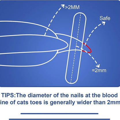Pet Nail Clippers for Small Animals